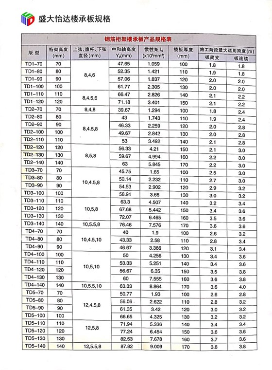 鋼桁架常用規(guī)格型號