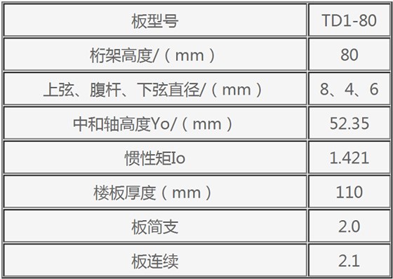 TD1-80鋼筋桁架樓承板規(guī)格型號