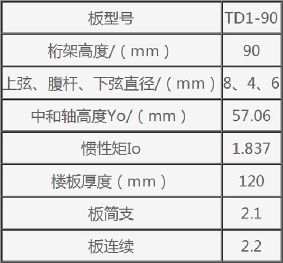 鋼筋桁架樓承板規(guī)格