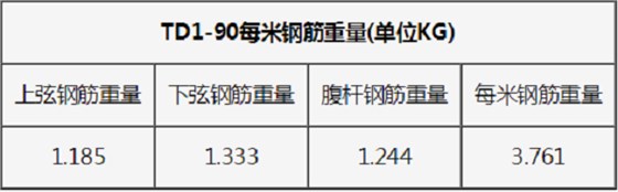 鋼筋桁架樓承板TD1—90一米重量