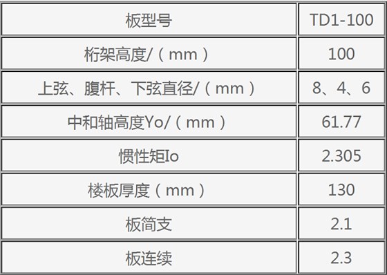 鋼筋桁架樓承板規(guī)格表