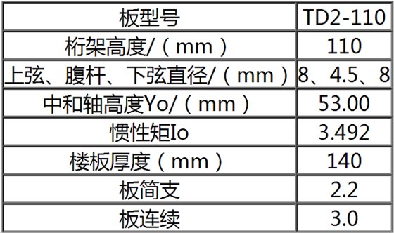 TD2-110鋼筋桁架樓承板規(guī)格表