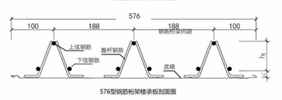 TD2-110鋼筋桁架樓承板參數(shù)