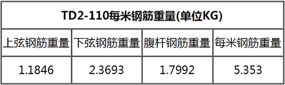 TD2-110鋼筋桁架樓承板規(guī)格表