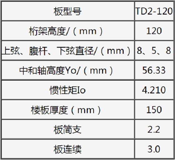 TD2-120鋼筋桁架樓承板規(guī)格表