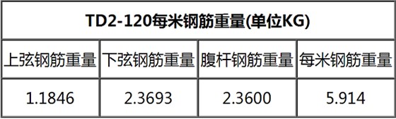 TD2-120鋼筋桁架樓承板規(guī)格表