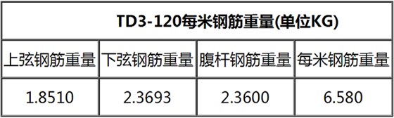 TD3-120鋼筋桁架樓承板規(guī)格表