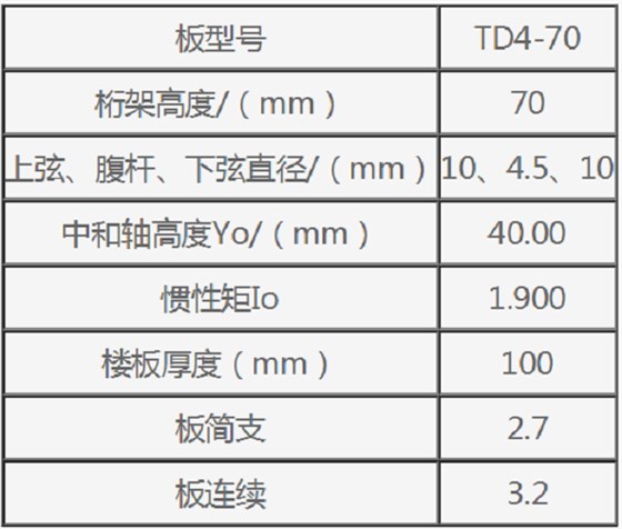 TD4-70鋼筋桁架樓承板規(guī)格