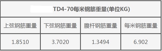 TD4-70鋼筋桁架樓承板規(guī)格