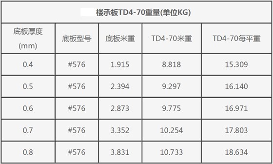 TD4-70鋼筋桁架樓承板規(guī)格