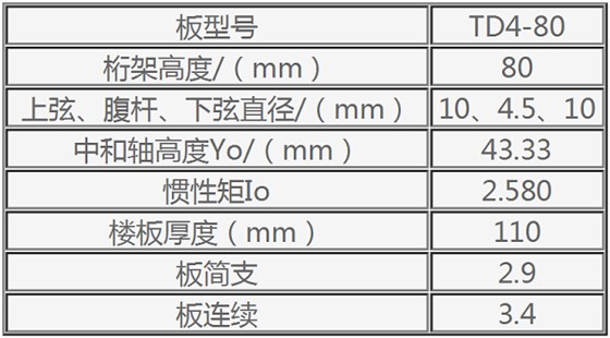 TD4-80鋼筋桁架樓承板規(guī)格表