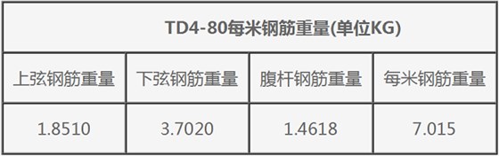 TD4-80鋼筋桁架樓承板規(guī)格表