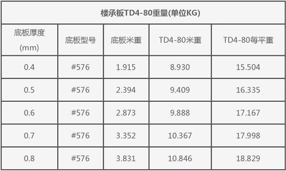 TD4-80鋼筋桁架樓承板規(guī)格表