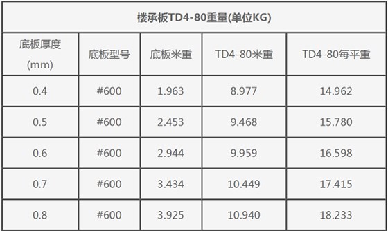 TD4-80鋼筋桁架樓承板規(guī)格表