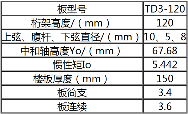 TD3-120鋼筋桁架樓承板規(guī)格表一覽